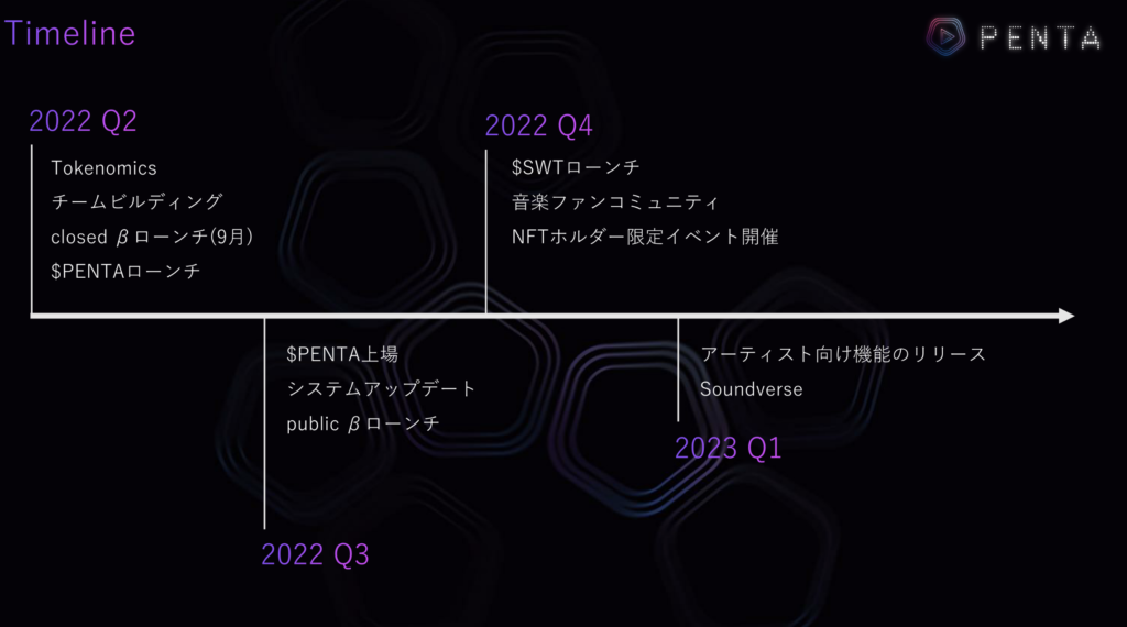 PENTA(ペンタ)とは?日本発音楽の新しいWeb3系プラットフォーム 概要や特徴、始め方など徹底解説